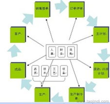 工廠管理咨詢服務綜合指南 價格、供應商與互聯(lián)網(wǎng)信息服務